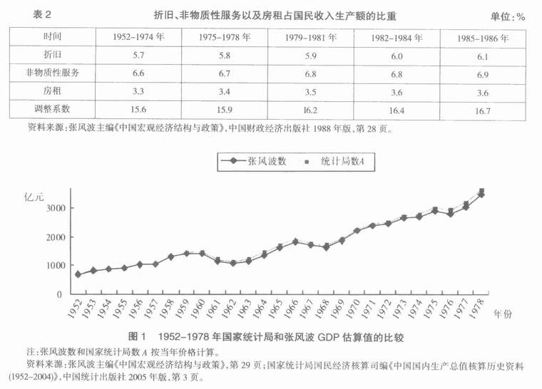 新中國成立的gdp是多少_新中國成立以來重慶GDP年均增長8.5