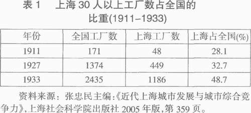 中国人口数量变化图_2012上海市人口数量